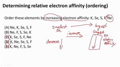 how to tell electron affinity.